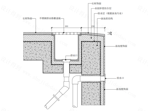 【地坪】泳池排水沟节点图