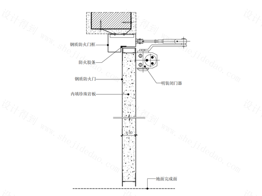 【标准门】钢制防火门——子母门