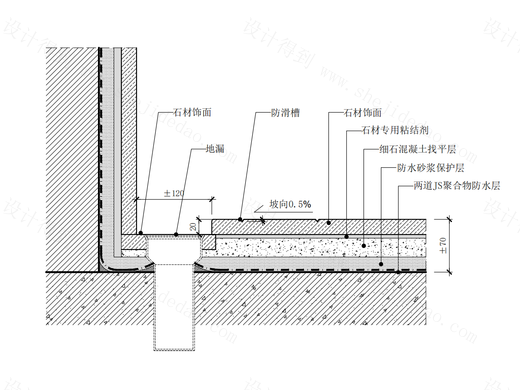 【地坪】明装式地漏节点图