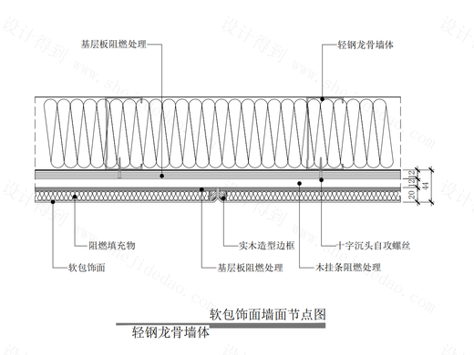 【墙身】软包饰面墙面节点图（轻钢龙骨墙体）