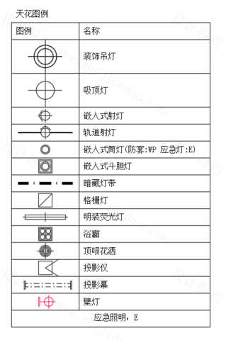 【图例】天花图例