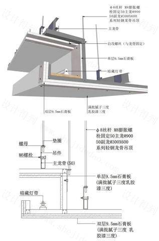 全龙骨吊顶工艺节点