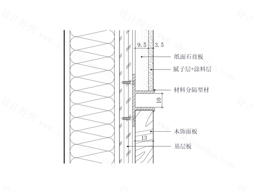 【禾邑精造】不同材料墙面交接(侧缝)