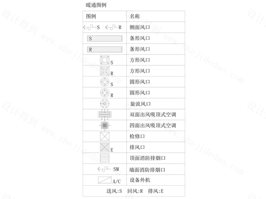 【图例】暖通图例