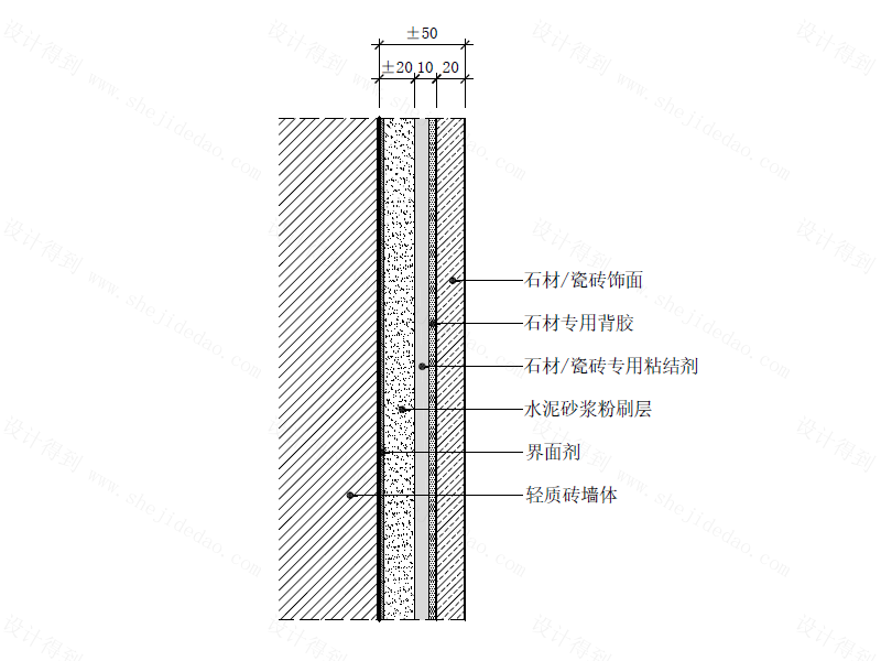 【墙身】瓷砖/石材湿贴墙面节点图(轻质砖墙体)-设计得到