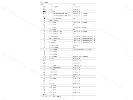 【图例】插座、末端图例