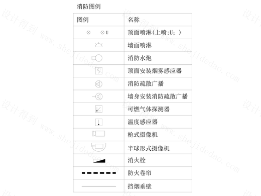 【图例】消防图例