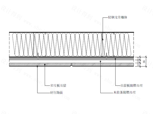 【墙身】硬包饰面墙面节点图（轻钢龙骨墙体）