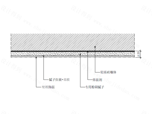 【墙身】壁纸饰面墙面节点图（轻质砖墙体）