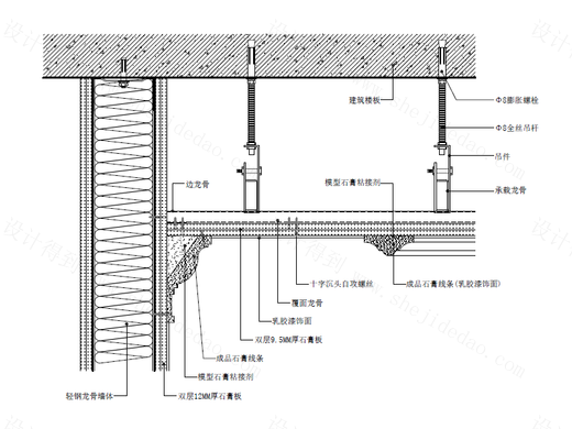 【天花】石膏板吊顶节点图（阴角石膏线条/顶面石膏线条）