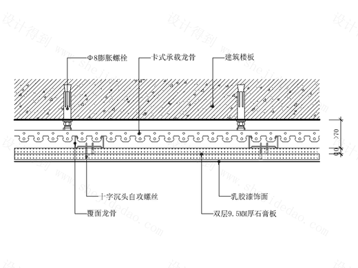 【天花】石膏板吊顶节点图（卡式承载龙骨）