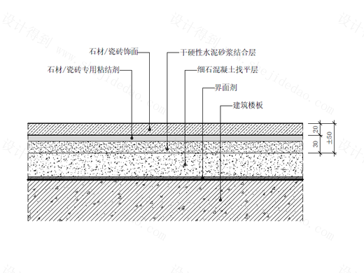 【地坪】石材/瓷砖地坪节点图（干铺法）