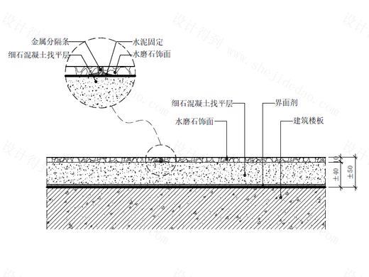 【地坪】水磨石地坪节点图