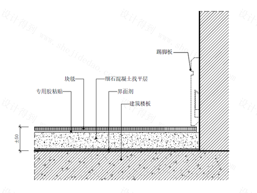 【地坪】块毯地坪节点图