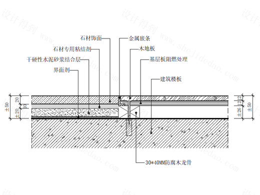 【地坪】石材-木地板交接地坪节点图