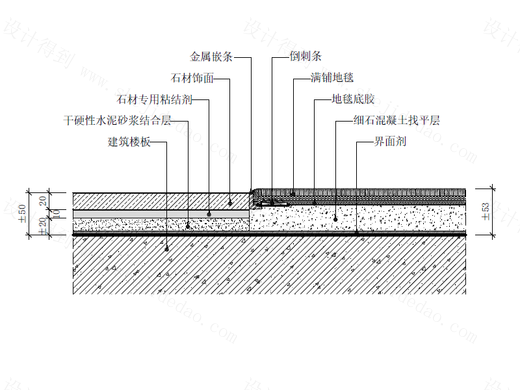 【地坪】石材-满铺地毯交接地坪节点图