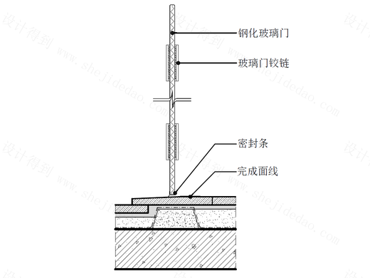 【标准门】淋浴房玻璃铰链门节点图（固定墙面）