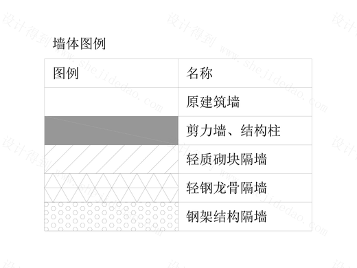 【图例】墙体图例