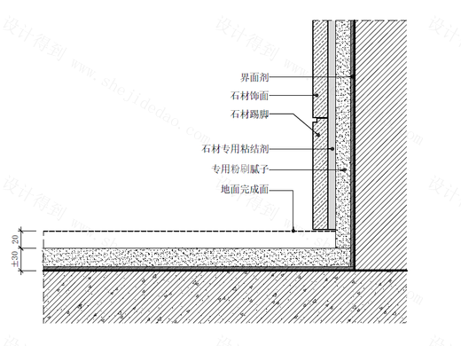 【地坪】石材踢脚节点图（平）