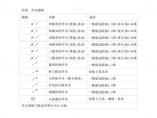 【图例】灯控、开关图例