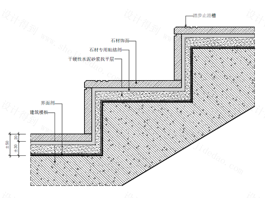 【地坪】石材踏步节点图（混凝土楼梯）