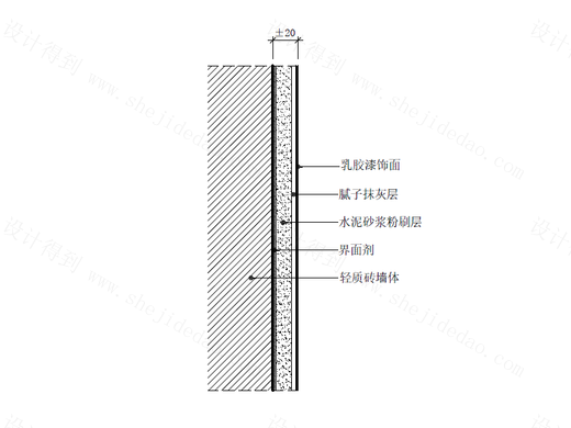 【墙身】涂料墙面节点图（轻质砖墙体）